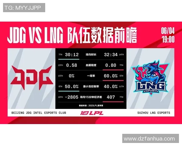 赛后复盘：LNG与JDG的团队协作与战术分析探讨